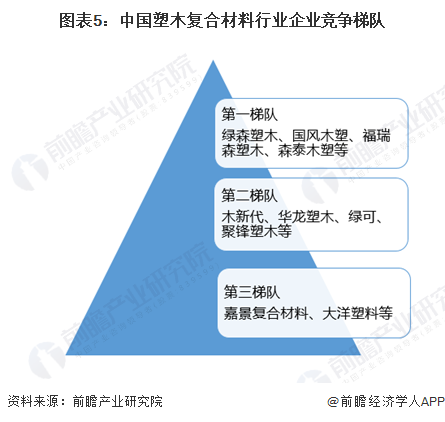 2024年中国复合材料行业细分市场现状及竞争格局分析 塑木复合材料产销量高增(图5)