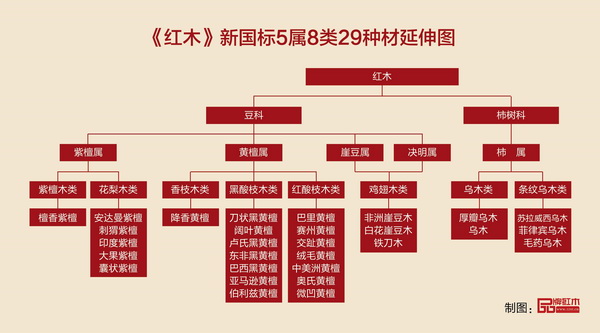 pp电子平台登录解读《红木》新国标(图1)