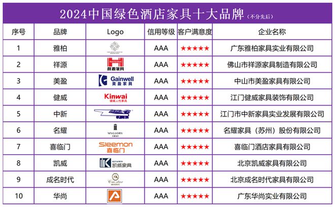pp电子平台登录入口2024中国绿色酒店家具十大品牌榜单发布引领绿色发展新风尚(图2)