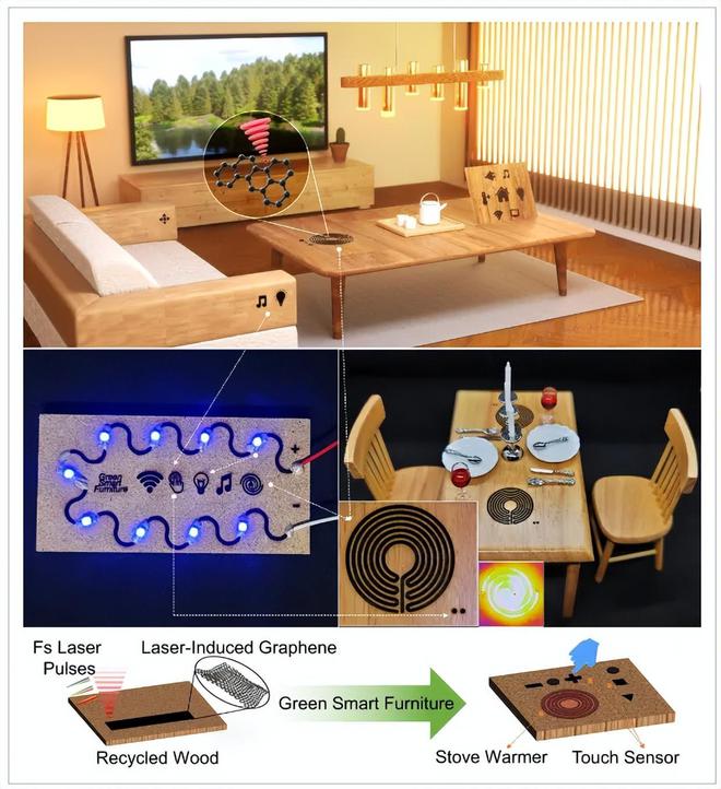 pp电子平台登录入口激光诱导石墨烯在再生木材上形成绿色智能家具(图1)